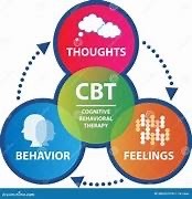 CBT